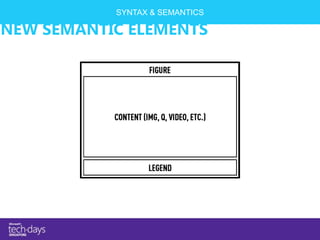 SYNTAX & SEMANTICS

NEW SEMANTIC ELEMENTS
 