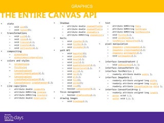 GRAPHICS

THE ENTIRE CANVAS API
•   state                                     •   Shadows                               •      text
     –      void save();                           –      attribute   double shadowOffsetX;     –     attribute DOMString font;
     –      void restore();                        –      attribute   double shadowOffsetY;     –     attribute DOMString textAlign;
                                                   –      attribute   double shadowBlur;        –     attribute DOMString textBaseline;
•   transformations
                                                   –      attribute   DOMString shadowColor;    –     void fillText(…);
     –      void   scale(…);
                                              •   Rects                                         –     void strokeText(…);
     –      void   rotate(…);
                                                   –      void clearRect(…);                    –     TextMetrics measureText(…);
     –      void   translate(…);
     –      void   transform(…);                   –      void fillRect(…);             •      pixel manipulation
                                                   –      void strokeRect(…);                   –     ImageData createImageData(…);
     –      void   setTransform(…);
                                              •   path API                                      –     ImageData createImageData(…);
•   compositing
                                                   –      void beginPath();                     –     ImageData getImageData(…);
     –      globalAlpha;
                                                   –      void closePath();                     –     void putImageData(…);
     –      globalCompositeOperation;
                                                   –      void moveTo(…);
•   colors and styles                                                                   •      interface CanvasGradient {
                                                   –      void lineTo(…);
     –      strokeStyle;                           –      void quadraticCurveTo(…);             –     void addColorStop(…); };
     –      fillStyle;                             –      void bezierCurveTo(…);        •      interface CanvasPattern {};
     –      CanvasGradient                         –      void arcTo(…);                •      interface TextMetrics {
            createLinearGradient(…);               –      void rect(…);                         –     readonly attribute double width; };
     –      CanvasGradient                         –      void arc(…);                  •      interface ImageData {
            createRadialGradient(…);               –      void fill();                          –     readonly attribute unsigned long width;
     –      CanvasPattern createPattern(…);        –      void stroke();                        –     readonly attribute unsigned long height;
•   Line caps/joins                                –      void clip();                          –     readonly attribute CanvasPixelArray data; };
     –      attribute   double lineWidth;          –      boolean isPointInPath(…);     •      interface CanvasPixelArray {
     –      attribute   DOMString lineCap;    •   focus management                              –     readonly attribute unsigned long length;
     –      attribute   DOMString lineJoin;        –      boolean drawFocusRing(…);             –     getter octet (…);
     –      attribute   double miterLimit;    •   drawing images                                –     setter void (…); };
                                                   –      void drawImage(…);
 