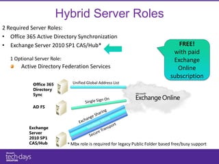 MS TechDays 2011 - Microsoft Exchange Server and Office 365 Hybrid ...