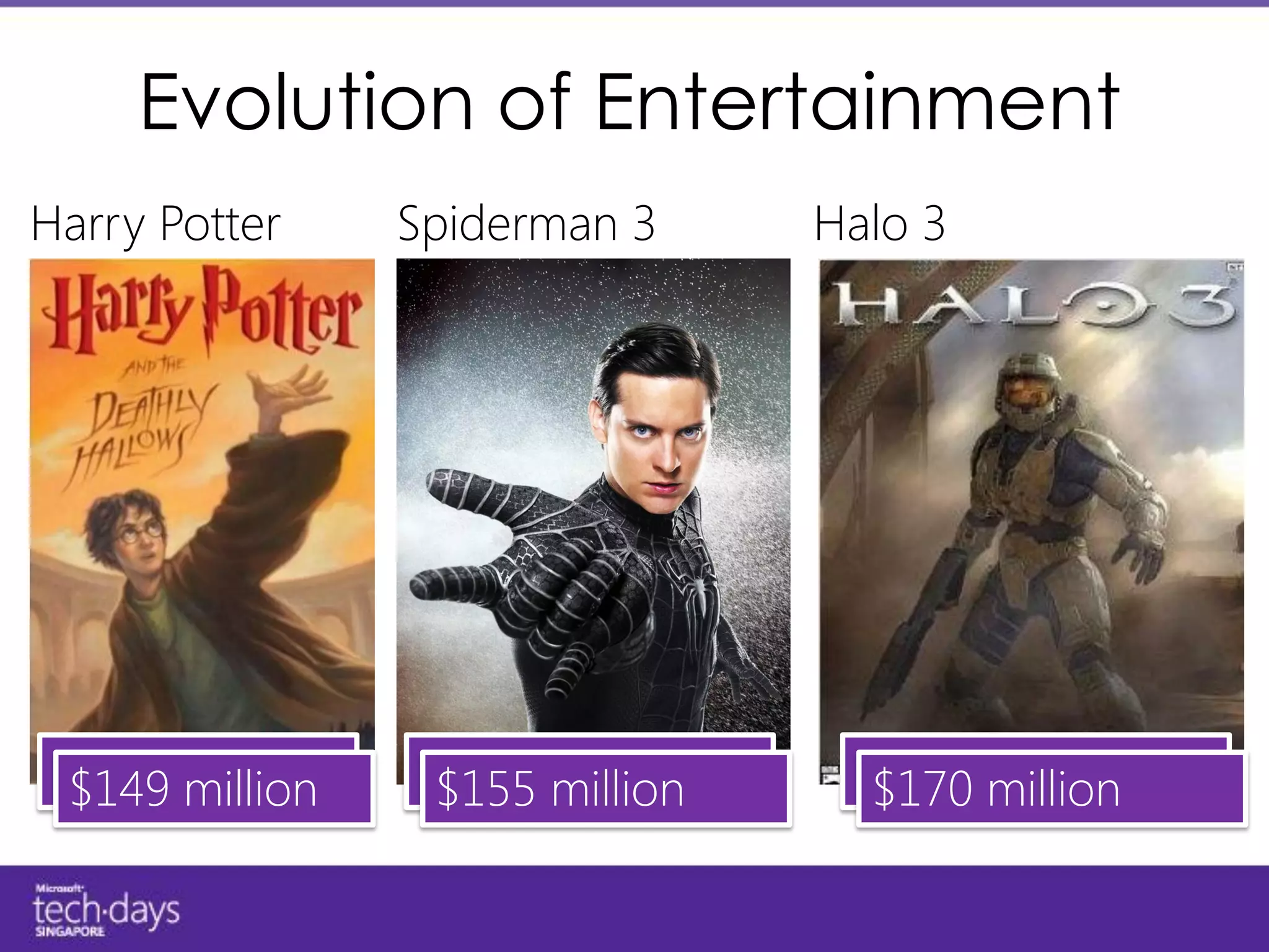 Evolution of Entertainment
Harry Potter     Spiderman 3     Halo 3




 Storytelling
  $149 million   World million
                 $155 Making      Immersion
                                   $170 million
 