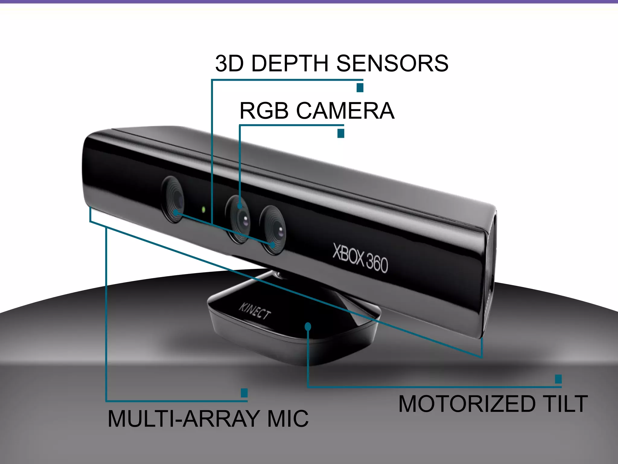 3D DEPTH SENSORS

         RGB CAMERA




                      MOTORIZED TILT
MULTI-ARRAY MIC
 