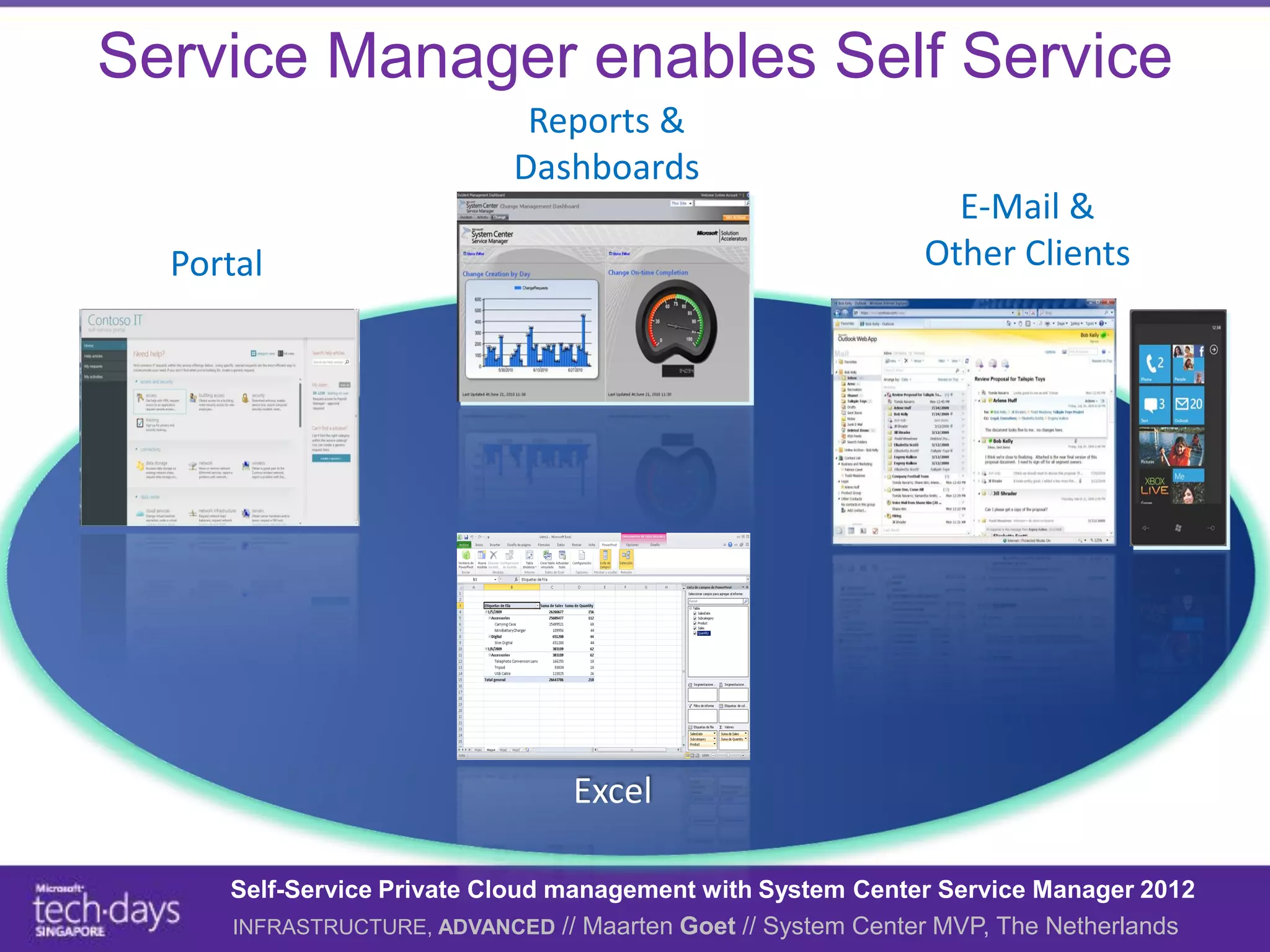 Service Manager enables Self Service
                            Reports &
                           Dashboards
                                                               E-Mail &
  Portal                                                     Other Clients




                                Excel

     Self-Service Private Cloud management with System Center Service Manager 2012
     INFRASTRUCTURE, ADVANCED // Maarten Goet // System Center MVP, The Netherlands
 