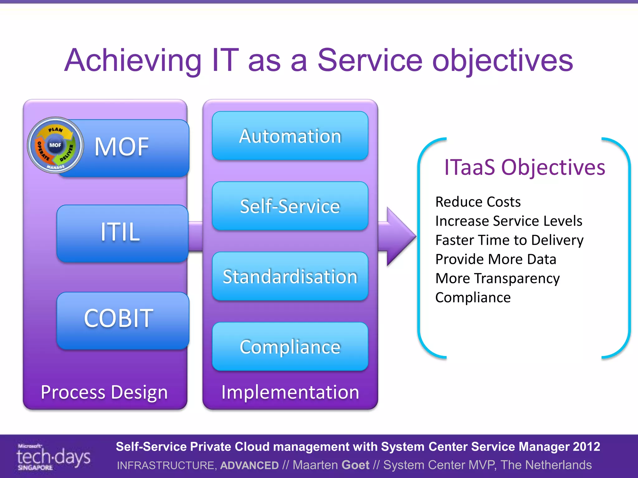 Achieving IT as a Service objectives

                           Automation
     MOF
                                                            ITaaS Objectives
                           Self-Service                    Reduce Costs
                                                           Increase Service Levels
      ITIL                                                 Faster Time to Delivery
                                                           Provide More Data
                         Standardisation                   More Transparency
                                                           Compliance
    COBIT
                           Compliance

Process Design          Implementation

        Self-Service Private Cloud management with System Center Service Manager 2012
        INFRASTRUCTURE, ADVANCED // Maarten Goet // System Center MVP, The Netherlands
 