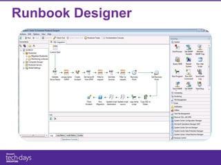 Runbook Designer
 