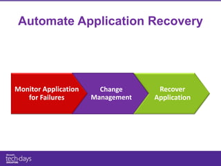 Automate Application Recovery




Monitor Application     Change      Recover
   for Failures       Management   Application
 