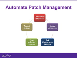 Automate Patch Management
                  Check Patch
                  Compliance


      Restart                     Change
      Systems                   Management




            Patch             Set
           Affected       Maintenance
           Systems         Window
 