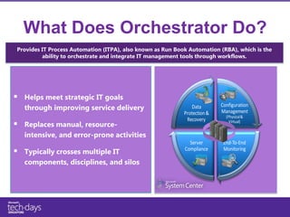 What Does Orchestrator Do?
Provides IT Process Automation (ITPA), also known as Run Book Automation (RBA), which is the
         ability to orchestrate and integrate IT management tools through workflows.




   Helps meet strategic IT goals
    through improving service delivery                          Data       Configuration
                                                                           Management
                                                            Protection &
                                                                             (Physical &
                                                             Recovery
   Replaces manual, resource-
                                                                               Virtual)


    intensive, and error-prone activities
                                                              Server        End-To-End
   Typically crosses multiple IT                           Compliance      Monitoring

    components, disciplines, and silos
 