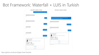 Conversational AI and Knowledge Mining with Microsoft Cognitive ...