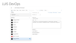 Conversational AI and Knowledge Mining with Microsoft Cognitive ...