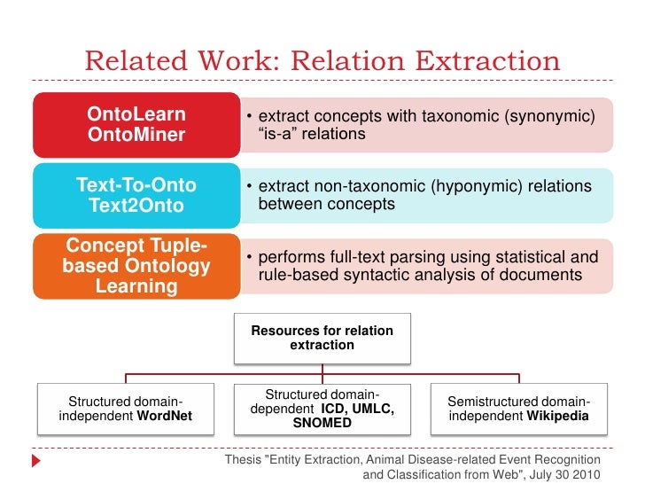 thesis ontology learning thesis ontology learning