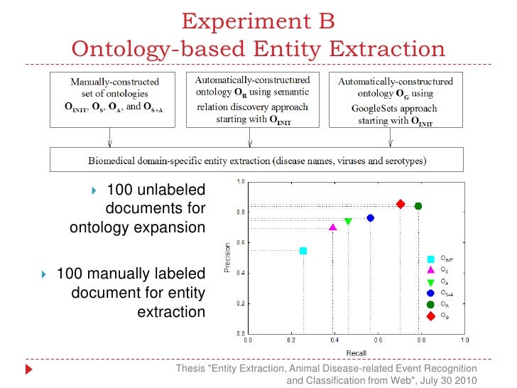 Master thesis ontology