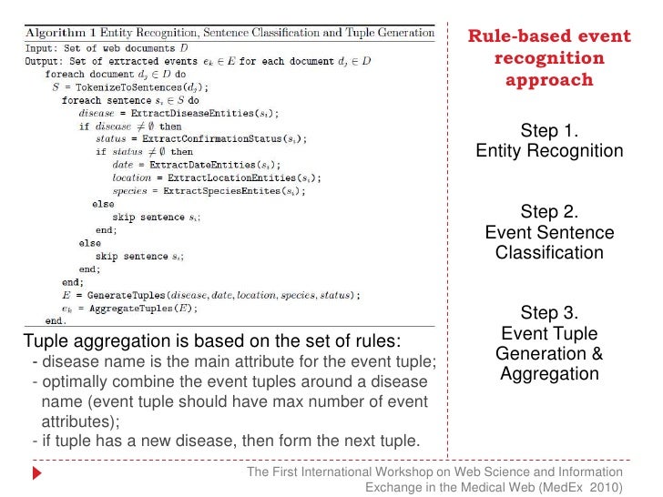 essay on spesification I major facts: the test for the spares management module is a disaster and is four months behind schedule employees cannot use it employees are not. essay on spesification I major facts: the test for the spares management module is a disaster and is four months behind schedule employees cannot use it employees are not.