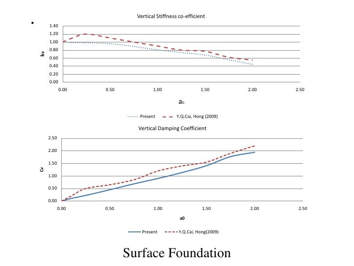 Boundary functions dissertation