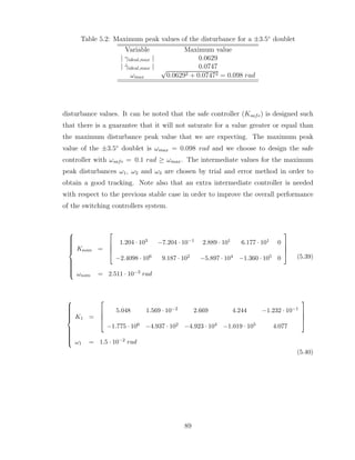 Table 5.2: Maximum peak values of the disturbance for a ±3.5◦
doublet
Variable Maximum value
| γideal,max | 0.0629
| γ̇ideal,max | 0.0747
ωmax
√
0.06292 + 0.07472 = 0.098 rad
disturbance values. It can be noted that the safe controller (Ksafe) is designed such
that there is a guarantee that it will not saturate for a value greater or equal than
the maximum disturbance peak value that we are expecting. The maximum peak
value of the ±3.5◦
doublet is ωmax = 0.098 rad and we choose to design the safe
controller with ωsafe = 0.1 rad ≥ ωmax. The intermediate values for the maximum
peak disturbances ω1, ω2 and ω3 are chosen by trial and error method in order to
obtain a good tracking. Note also that an extra intermediate controller is needed
with respect to the previous stable case in order to improve the overall performance
of the switching controllers system.















Knom =




1.204 · 103 −7.204 · 10−1 2.889 · 101 6.177 · 101 0
−2.4098 · 106 9.187 · 102 −5.897 · 104 −1.360 · 105 0




ωnom = 2.511 · 10−3 rad
(5.39)















K1 =




5.048 1.569 · 10−2 2.669 4.244 −1.232 · 10−1
−1.775 · 106 −4.937 · 102 −4.923 · 104 −1.019 · 105 4.077




ω1 = 1.5 · 10−2 rad
(5.40)
89
 