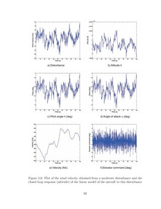 a) Disturbance b) Altitude h
c) Pitch angle (deg)
q d) Angle of attack (deg)
a
e) Velocity (ft/s) f) Elevator command (deg)
Figure 5.6: Plot of the wind velocity obtained from a moderate disturbance and the
closed loop response (altitude) of the linear model of the aircraft to this disturbance
92
 