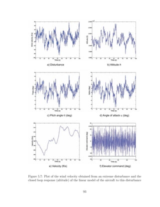 a) Disturbance b) Altitude h
c) Pitch angle (deg)
q d) Angle of attack (deg)
a
e) Velocity (ft/s) f) Elevator command (deg)
Figure 5.7: Plot of the wind velocity obtained from an extreme disturbance and the
closed loop response (altitude) of the linear model of the aircraft to this disturbance
93
 