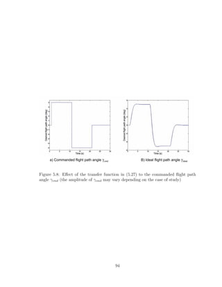 a) Commanded flight path angle gcmd B) Ideal ideal
flight path angle g
Figure 5.8: Effect of the transfer function in (5.27) to the commanded flight path
angle γcmd (the amplitude of γcmd may vary depending on the case of study)
94
 