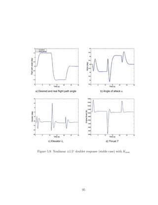 a) Desired and real flight path angle b) Angle of attack a
c) Elevator de d) Thrust T
Figure 5.9: Nonlinear ±1.5◦
doublet response (stable case) with Knom
95
 