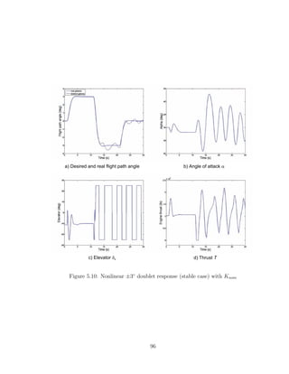 a) Desired and real flight path angle b) Angle of attack a
c) Elevator de d) Thrust T
Figure 5.10: Nonlinear ±3◦
doublet response (stable case) with Knom
96
 