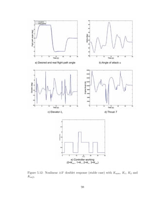a) Desired and real flight path angle b) Angle of attack a
c) Elevator de d) Thrust T
e) Controller working
(0=K , 1=K , 2=K , 3=K )
nom 1 2 safe
Figure 5.12: Nonlinear ±3◦
doublet response (stable case) with Knom, K1, K2 and
Ksafe
98
 
