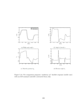 Figure 5.14: For comparison purposes: nonlinear ±1◦
doublet response (stable case)
with an LTI nominal controller (extracted from [13])
100
 