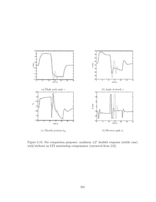 Figure 5.15: For comparison purposes: nonlinear ±2◦
doublet response (stable case)
with/without an LTI antiwindup compensator (extracted from [13])
101
 