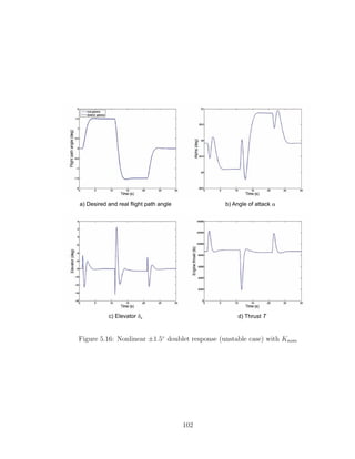 a) Desired and real flight path angle b) Angle of attack a
c) Elevator de d) Thrust T
Figure 5.16: Nonlinear ±1.5◦
doublet response (unstable case) with Knom
102
 