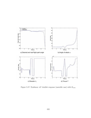 a) Desired and real flight path angle b) Angle of attack a
c) Elevator de d) Thrust T
Figure 5.17: Nonlinear ±3◦
doublet response (unstable case) with Knom
103
 