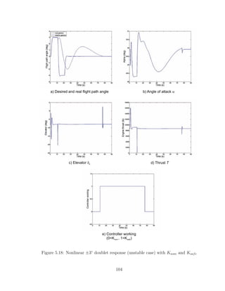 a) Desired and real flight path angle b) Angle of attack a
c) Elevator de d) Thrust T
e) Controller working
(0=K , 1=K )
nom safe
Figure 5.18: Nonlinear ±3◦
doublet response (unstable case) with Knom and Ksafe
104
 