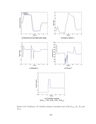 a) Desired and real flight path angle b) Angle of attack a
c) Elevator de d) Thrust T
e) Controller working
(0=K , 1=K , 2=K , 3=K , 4=K )
nom 1 2 3 safe
Figure 5.19: Nonlinear ±3◦
doublet response (unstable case) with Knom, K1, K2 and
Ksafe
105
 