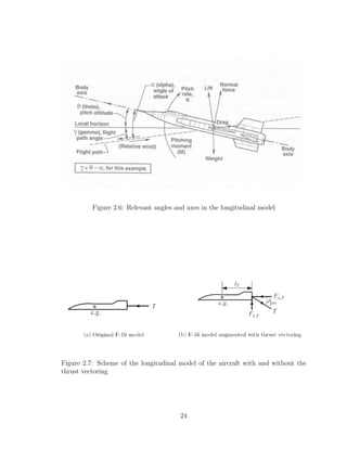 Figure 2.6: Relevant angles and axes in the longitudinal model
Figure 2.7: Scheme of the longitudinal model of the aircraft with and without the
thrust vectoring
24
 