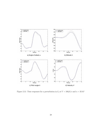 a) Angle of attack a b) Altitude h
c) Pitch angle q d) Velocity V
Figure 2.11: Time responses for a perturbation in δe at V = 160ft/s and α = 35.01◦
28
 