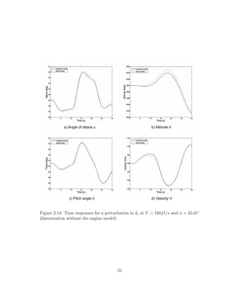 a) Angle of attack a b) Altitude h
c) Pitch angle q d) Velocity V
Figure 2.14: Time responses for a perturbation in δe at V = 160ft/s and α = 35.01◦
(linearization without the engine model)
31
 