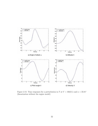 a) Angle of attack a b) Altitude h
c) Pitch angle q d) Velocity V
Figure 2.15: Time responses for a perturbation in T at V = 160ft/s and α = 35.01◦
(linearization without the engine model)
32
 