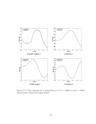 a) Angle of attack a b) Altitude h
c) Pitch angle q d) Velocity V
Figure 2.17: Time responses for a perturbation in T at V = 200ft/s and α = 22.46◦
(linearization without the engine model)
34
 