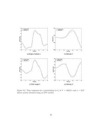 a) Angle of attack a b) Altitude h
c) Pitch angle q d) Velocity V
Figure 3.2: Time responses for a perturbation in δe at V = 180ft/s and α = 33.5◦
(linear system obtained using an LPV model)
42
 