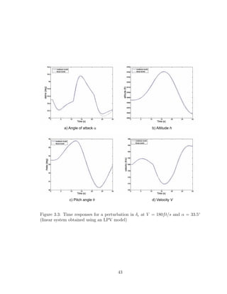 a) Angle of attack a b) Altitude h
c) Pitch angle q d) Velocity V
Figure 3.3: Time responses for a perturbation in δe at V = 180ft/s and α = 33.5◦
(linear system obtained using an LPV model)
43
 