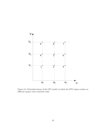 a
V
V2
V3
a1 a2
V1
a3
1 2 5
6
7
8
9
4 3
Figure 3.4: Extended scheme of the LPV model, in which the LPV region consists on
different squares with coincident sides
44
 
