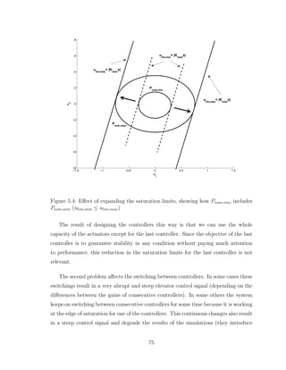 −1.5 −1 −0.5 0 0.5 1 1.5
−8
−6
−4
−2
0
2
4
6
8
x1
x
2
ulim,max
= |Knom
x|
Pnom,min
ulim,max
= |Knom
x|
ulim,min
= |Knom
x|
Pnom,max
Figure 5.4: Effect of expanding the saturation limits, showing how Pnom,max includes
Pnom,min (ulim,min ≤ ulim,max)
The result of designing the controllers this way is that we can use the whole
capacity of the actuators except for the last controller. Since the objective of the last
controller is to guarantee stability in any condition without paying much attention
to performance, this reduction in the saturation limits for the last controller is not
relevant.
The second problem affects the switching between controllers. In some cases these
switchings result in a very abrupt and steep elevator control signal (depending on the
differences between the gains of consecutive controllers). In some others the system
keeps on switching between consecutive controllers for some time because it is working
at the edge of saturation for one of the controllers. This continuous changes also result
in a steep control signal and degrade the results of the simulations (they introduce
75
 