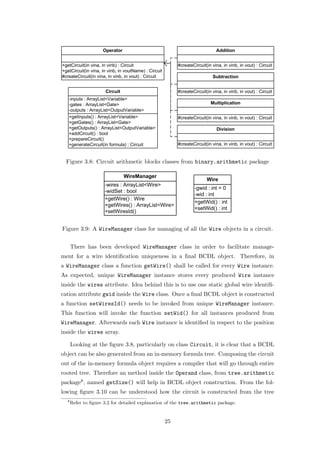 Figure 3.8: Circuit arithmetic blocks classes from binary.arithmetic package




Figure 3.9: A WireManager class for managing of all the Wire objects in a circuit.


      There has been developed WireManager class in order to facilitate manage-
ment for a wire identiﬁcation uniqueness in a ﬁnal BCDL object. Therefore, in
a WireManager class a function getWire() shall be called for every Wire instance.
As expected, unique WireManager instance stores every produced Wire instance
inside the wires attribute. Idea behind this is to use one static global wire identiﬁ-
cation attribute gwid inside the Wire class. Once a ﬁnal BCDL object is constructed
a function setWiresId() needs to be invoked from unique WireManager instance.
This function will invoke the function setWid() for all instances produced from
WireManager. Afterwards each Wire instance is identiﬁed in respect to the position
inside the wires array.

      Looking at the ﬁgure 3.8, particularly on class Circuit, it is clear that a BCDL
object can be also generated from an in-memory formula tree. Composing the circuit
out of the in-memory formula object requires a compiler that will go through entire
rooted tree. Therefore an method inside the Operand class, from tree.arithmetic
package8 , named getSize() will help in BCDL object construction. From the fol-
lowing ﬁgure 3.10 can be understood how the circuit is constructed from the tree
  8
      Refer to ﬁgure 3.2 for detailed explanation of the tree.arithmetic package.


                                                25
 