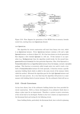 Figure 3.10: Flow diagram for generation of the BCDL from in-memory formula
rooted tree, starting from root Operation element.


root Operation.

   The algorithm for circuit construction will start from binary tree root, which
is an Operation instance. Every Operation instance contains a left and a right
Operand instance, as shown in ﬁgure 3.2. As it has been shown on circuit generation
ﬂow diagram a ﬁrst checked Operand is a left one. If this instance is an oper-
ation (e.g. MulOperation) than the algorithm would invoke, for the second time,
generateCircuit(formula) for that particular Operation. Else, if the Operand is a
FormulaVariable then an InputVariable instance from the binary.circuit.variable
package. This function is recursively called trough entire tree until it reach a tree
leafs or FormulaVariable instance for both operands. A function returns a speciﬁc
operation building block which is added to the main circuit of the instance which
called the method. Afterward the algorithm goes for the right Operand instance and
repeat the same process. As a very ﬁnal step the algorithm will process in a same
manner with building block of current instance. For the arithmetic block will use as


3.3.3   Circuit Correctness

As has been shown, four of the arithmetic building blocks have been provided for
circuit construction. Still in a future development of an arithmetic block there is
always a place open for an improvement. Therefore, a system to prove correctness
of the circuit had to be developed. Further in the text is shown an improvement of
the Division block and testing for the following circuit.

   Some building blocks, particularly the Division block, have evolved in planning


                                         26
 