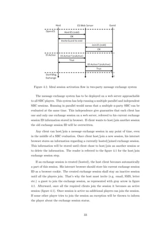 Figure 4.1: Ideal session activation ﬂow in two-party message exchange system


   The message exchange system has to be deployed on a web server approachable
to all SBC players. This system has help running a multiple parallel and independent
SBC sessions. Running in parallel would mean that a multiple n-party SBC can be
evaluated at the same time. This independence give guaranties that each client has
one and only one exchange session on a web server, refereed to his current exchange
session ID information stored in browser. If client wants to host/join another session
the old exchange session ID will be overwritten.

   Any client can host/join a message exchange session in any point of time, even
in the middle of a SBC evaluation. Once client host/join a new session, his internet
browser stores an information regarding a currently hosted/joined exchange session.
This information will be stored until client chose to host/join an another session or
to delete the information. The reader is referred to the ﬁgure 4.1 for the host/join
exchange session step.

   If an exchange session is created (hosted), the host client becomes automatically
a part of this session. His internet browser should store his current exchange session
ID as a browser cookie. The created exchange session shall stay an inactive session
until all the players join. That’s why the host must invite (e.g. email, SMS, letter
etc.) a guest to join the exchange session, as represented with gray arrow in ﬁgure
4.1. Afterward, once all the required clients join the session it becomes an active
session (ﬁgure 4.1). Once session is active no additional players can join the session.
If some other player tries to join the session an exception will be thrown to inform
the player about the exchange session status.



                                          33
 