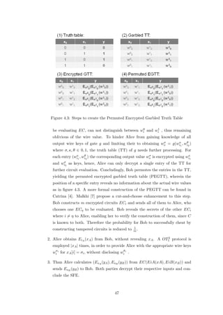Figure 4.3: Steps to create the Permuted Encrypted Garbled Truth Table

                                                 0      1
  be evaluating EC, can not distinguish between wi and wi , thus remaining
  oblivious of the wire value. To hinder Alice from gaining knowledge of all
                                                              σ      κ     θ
  output wire keys of gate g and limiting their to obtaining wo = g(wi1 , wi2 )
  where σ, κ, θ ∈ 0, 1, the truth table (TT) of g needs further processing. For
               κ     θ                                    σ                     κ
  each entry (wi1 , wi2 ) the corresponding output value wo is encrypted using wi1
       σ
  and wi2 as keys, hence, Alice can only decrypt a single entry of the TT for
  further circuit evaluation. Concludingly, Bob permutes the entries in the TT,
  yielding the permuted encrypted garbled truth table (PEGTT), wherein the
  position of a speciﬁc entry reveals no information about the actual wire values
  as in ﬁgure 4.3. A more formal construction of the PEGTT can be found in
  Catrina [4]. Malkhi [7] propose a cut-and-choose enhancement to this step.
  Bob constructs m encrypted circuits ECi and sends all of them to Alice, who
  chooses one ECη to be evaluated. Bob reveals the secrets of the other ECi
  where i = η to Alice, enabling her to verify the construction of them, since C
  is known to both. Therefore the probability for Bob to successfully cheat by
                                                     1
  constructing tampered circuits is reduced to       m.

                                                                2
2. Alice obtains EiA (xA ) from Bob, without revealing xA . A OT1 protocol is
  employed |xA | times, in order to provide Alice with the appropriate wire keys
  wi i for xA [i] = σi , without disclosing wi¯i .
   σ                                         σ


3. Than Alice calculates (EoA (yA ), EoB (yB )) from EC(EiA(xA), EiB(xB )) and
  sends EoB (yB ) to Bob. Both parties decrypt their respective inputs and con-
  clude the SFE.



                                         47
 