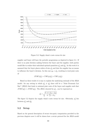 Figure 5.2: Supply chain’s costs versus lot size

supplier and buyer will have the periodic progressions as depicted in ﬁgure 5.1. If
there is no joint decision making between the buyer and the supplier, both parties
                                                           ∗      ∗
would like to realize their individual optimal quantities qA and qB . In this work it is
                                              ∗
assumed that the buyer places orders of size qA and that the supplier has no means
                                                     ∗
to inﬂuence the buyer’s decision. In this case qB = qA , resulting in total joint costs
of
                               ∗             ∗             ∗
                        JT RC(qA ) = T RCB (qA ) + T RCA (qA )

     Based on these results it is easy to explain the underlying rationale of the JELS
                                 ∗    ∗
model: for any setting in which qA = qB there will be a ”Joint Economic Lot
Size” (JELS) that leads to minimal joint costs of the buyer and supplier such that
       ∗            ∗                          ∗
JT RC(qJ ) < JT RC(qA ). The JELS, denoted by qJ , can be expressed as:

                                ∗      2 · d · (fA + fB )
                               qJ =            hB
                                          d·    c   + hA
                                                                            ∗
The ﬁgure 5.2 depicts the supply chain’s costs versus lot size. Obviously, qJ lies
         ∗      ∗
between qA and qB .



5.2      Setup

Based on the general description of secure two-party computation provided in the
previous chapters now it will be shown how a secure protocol for the JELS model

                                          60
 