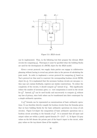 Figure 5.3: JELS circuit


can be implemented. Thus, in the following text ﬁrst propose the relevant JELS
                        ∗
circuits for computing qJ . Thereupon it must be speciﬁed what the building blocks
are used for the development of a BCDL object for the JELS model.

   Given a secure protocol, two supply chain parties can engage in collaborative
planning without having to reveal any private data in the process of calculating the
                                                                     ∗
joint result. In order to implement a secure protocol for computing qJ based on
Yao’s protocol we thus need to construct the corresponding boolean circuit BCDL
            ∗
object for qJ . It is emphasized that the necessary boolean circuits are one-pass, i.e.
they may not contain feedbacks, registers nor similar constructions. To reduce the
complexity of the circuits, it should compute qJ 2 instead of qJ . This signiﬁcantly
                                               ∗               ∗

reduce the number of necessary gates, i.e. root computation is saved in the circuit
for qJ 2 . Instead, qJ 2 can be used locally and non-securely to compute qJ without
     ∗               ∗                                                    ∗

any loss of privacy, since both values can be transformed into their counterpart by
a simple arithmetic operation.

   A qJ 2 formula can be represented as concatenations of basic arithmetic opera-
      ∗

tions. It can therefore directly compile the boolean circuits from the formulas given
that we have building blocks for the basic arithmetic operations (in terms of sub
circuits). Figure 5.3 depict the composition of basic arithmetic operations into a
boolean circuit according to the formula of qJ 2 . It is assumed that all input and
                                             ∗

output values are within a jointly agreed domain D = [0; 2l − 1]. In ﬁgure 5.3 gray
values on the left denote the private part of the buyer’s input to the circuit, while
gray values on the top denote those of the supplier.


                                          61
 