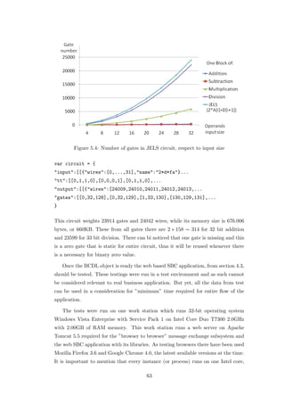Figure 5.4: Number of gates in JELS circuit, respect to input size

var circuit = {
"input":[[{"wires":[0,...,31],"name":"2*d*fa"}...
"tt":[[0,1,1,0],[0,0,0,1],[0,1,1,0],...
"output":[[{"wires":[24009,24010,24011,24012,24013,...
"gates":[[0,32,128],[0,32,129],[1,33,130],[130,129,131],...
}

This circuit weights 23914 gates and 24042 wires, while its memory size is 676.006
bytes, or 660KB. These from all gates there are 2 ∗ 158 = 314 for 32 bit addition
and 23599 for 33 bit division. There can bi noticed that one gate is missing and this
is a zero gate that is static for entire circuit, thus it will be reused whenever there
is a necessary for binary zero value.

    Once the BCDL object is ready the web based SBC application, from section 4.3,
should be tested. These testings were run in a test environment and as such cannot
be considered relevant to real business application. But yet, all the data from test
can be used in a consideration for ”minimum” time required for entire ﬂow of the
application.

    The tests were run on one work station which runs 32-bit operating system
Windows Vista Enterprise with Service Pack 1 on Intel Core Duo T7300 2.0GHz
with 2.00GB of RAM memory. This work station runs a web server on Apache
Tomcat 5.5 required for the ”browser to browser” message exchange subsystem and
the web SBC application with its libraries. As testing browsers there have been used
Mozilla Firefox 3.6 and Google Chrome 4.0, the latest available versions at the time.
It is important to mention that every instance (or process) runs on one Intel core,

                                          63
 