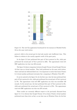 Figure 5.5: The web Yao application benchmark for two instances of Mozilla Firefox
3.6 on the same work station

protocol, while in the second part he had only mostly wait (ineﬃcient) time. This
follows in relation to the exactly opposite result of the guest party.

   In the ﬁgure 5.5 host performed ﬁrst part of Yao’s protocol in 85s, while gest
performed the second part of Yao’s protocol in 226s. The approximate total web
SBC application run time was 323 seconds.

   The ﬁgure 5.6 shows comparison between Google Chrome 4.0 and Google Chrome
4.0 that runs on virtual machine. They both performed on the same work station,
where each had one dedicated Intel core. It is important to notice that Linux Ubuntu
8.4 virtual machine performed extremely fast, comparing to Windows Vista SP1.

   It can be noticed in the ﬁgure 5.6, for the ﬁrst case, that the host performed ﬁrst
part of Yao’s protocol in 44s, while gest performed the second part of Yao’s protocol
in 79s. The approximate total web SBC application run time was incredible 129
seconds. In the second case, the host performed ﬁrst part of Yao’s protocol in 20s,
while gest performed the second part of Yao’s protocol in 272s. The approximate
total web SBC application run time was 297 seconds.

   These results are extremely diﬀerent respect to the previously discussed from
ﬁgure 5.5. It is obvious that Google Chrome 4.0 on Linux Ubuntu virtual machine
performed more than twice as fast, as one that runs on Windows Vista, for the ﬁrst



                                          65
 