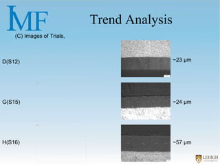 Trend Analysis (C) Images of Trials, D(S12) G(S15) H(S16) ~23 µm ~24 µm ~57 µm 