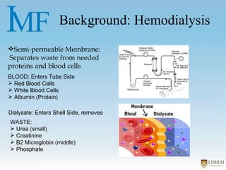Background: Hemodialysis Semi-permeable Membrane: Separates waste from needed proteins and blood cells  BLOOD: Enters Tube Side Red Blood Cells White Blood Cells Albumin (Protein) WASTE: Urea (small) Creatinine  B2 Microglobin (middle)  Phosphate Dialysate: Enters Shell Side, removes  