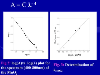 Mno2 Diffusion Coefficient PREPARATION AND CHARACTERIZATION OF SOLUBLE COLLOIDAL MANGANESE DIOXIDE ...